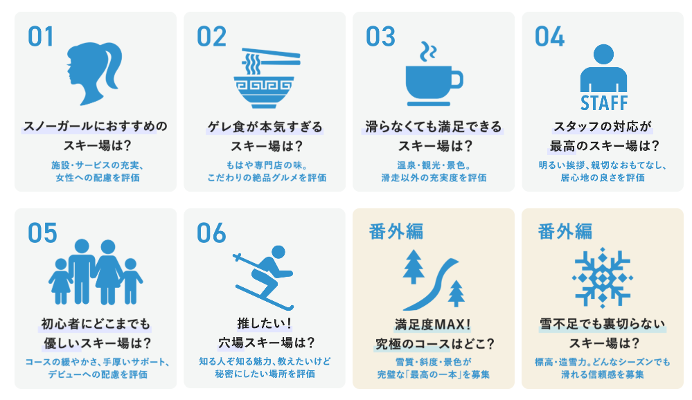 SURF&SNOWスキー場ランキングの6テーマと番外編