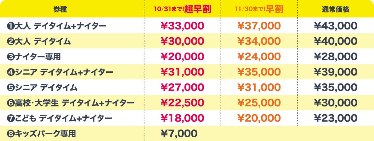 いいづなリゾート2026-27シーズン券料金表