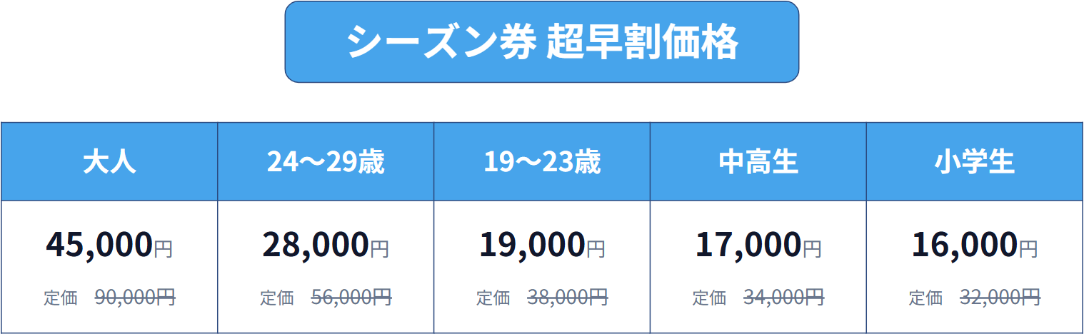 シーズン券の超早割価格表。若年層・学生向けの区分も設定